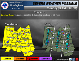 Limited threat for severe weather for Monday. Image from NWS-Birmingham
