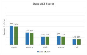 chart-state-act