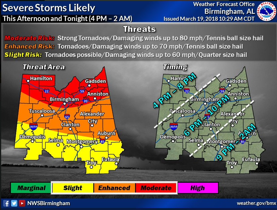 UPDATED: Severe weather threat upgraded to moderate risk, Central Alabama under tornado watch