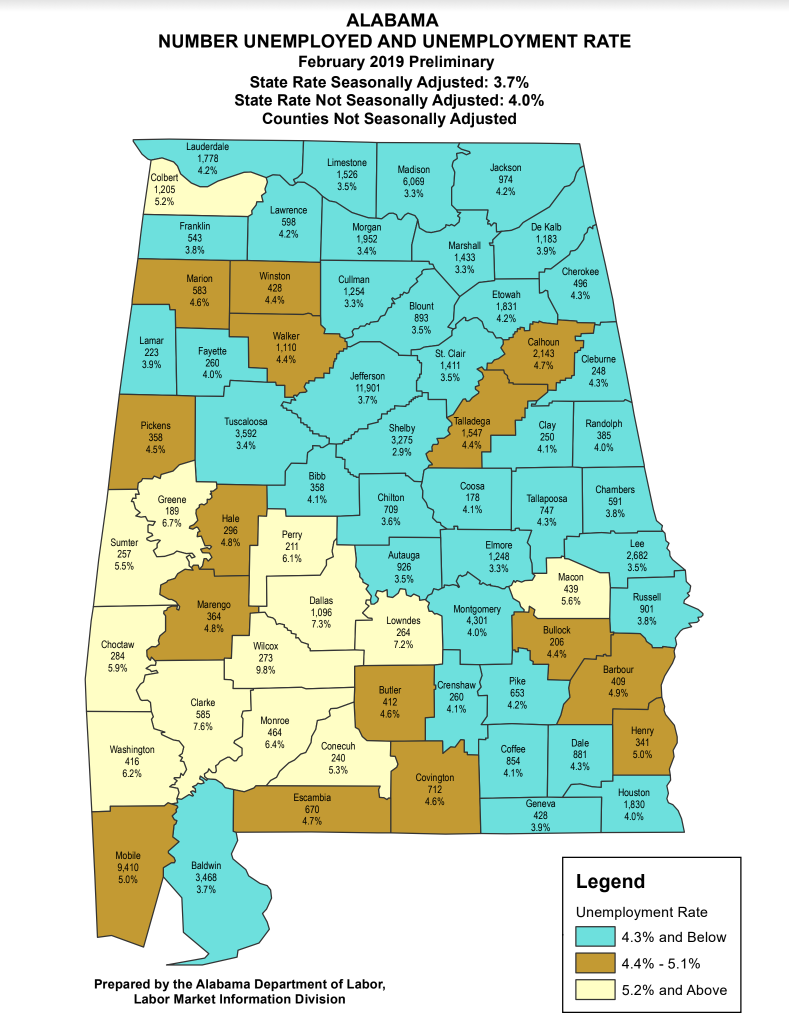 Alabama unemployment rate drops to record-low 3.7 percent