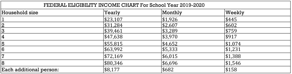 Reduced School Lunch Federal Income Chart