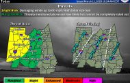 Severe weather could bring risk of strong winds, quarter-sized hail to Central Alabama today