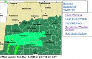 NWS: Flash Flood watch for portions of central Alabama