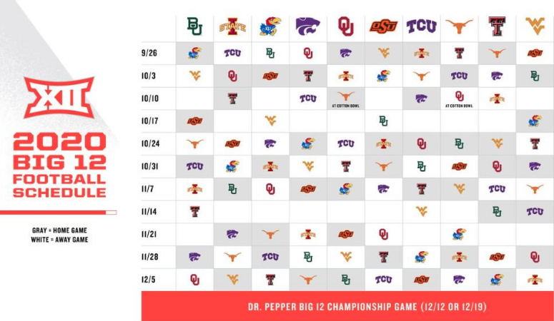 Big 12 to move forward with fall football