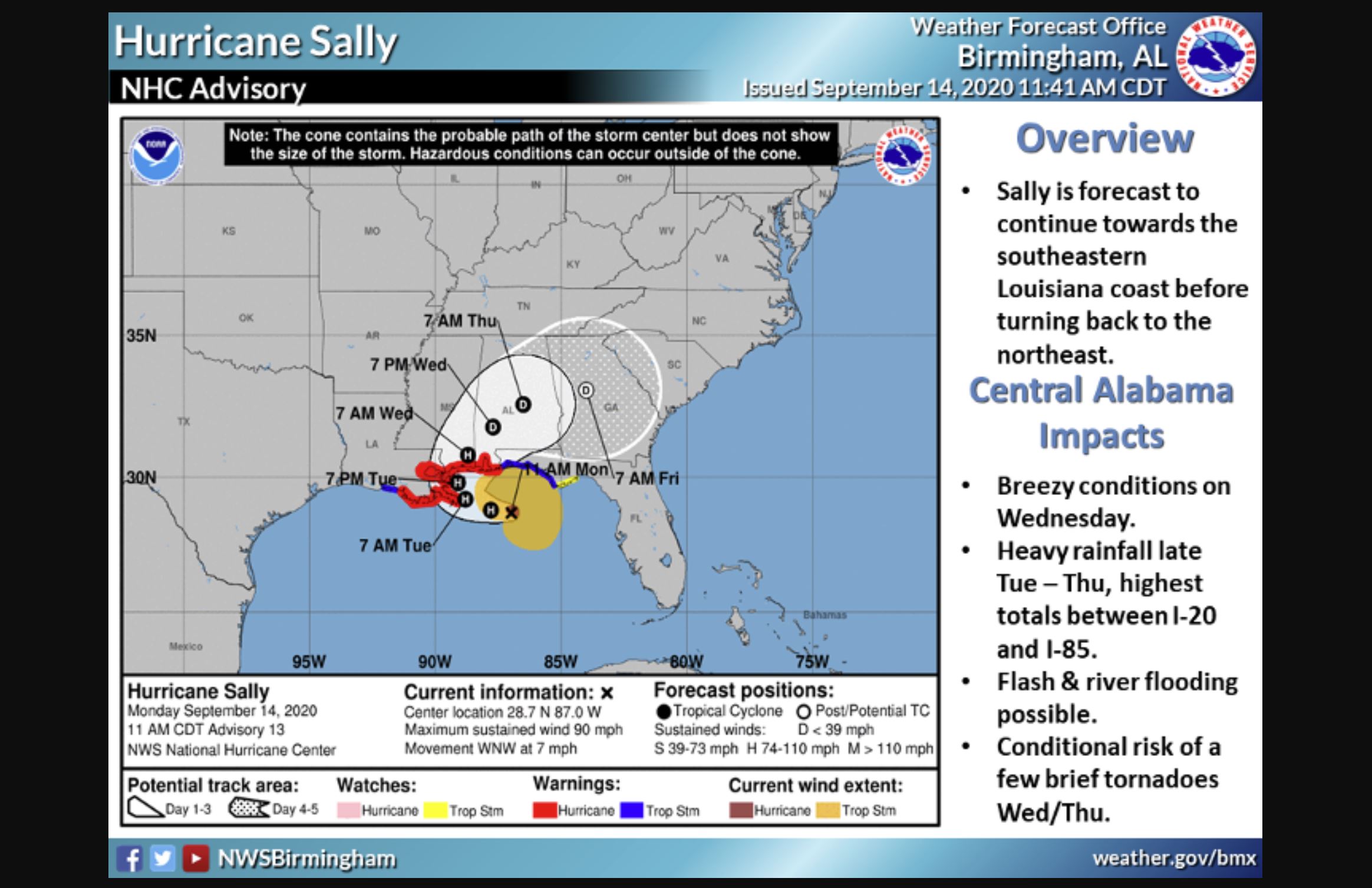 Sally now an 'extremely dangerous Category 2 hurricane'