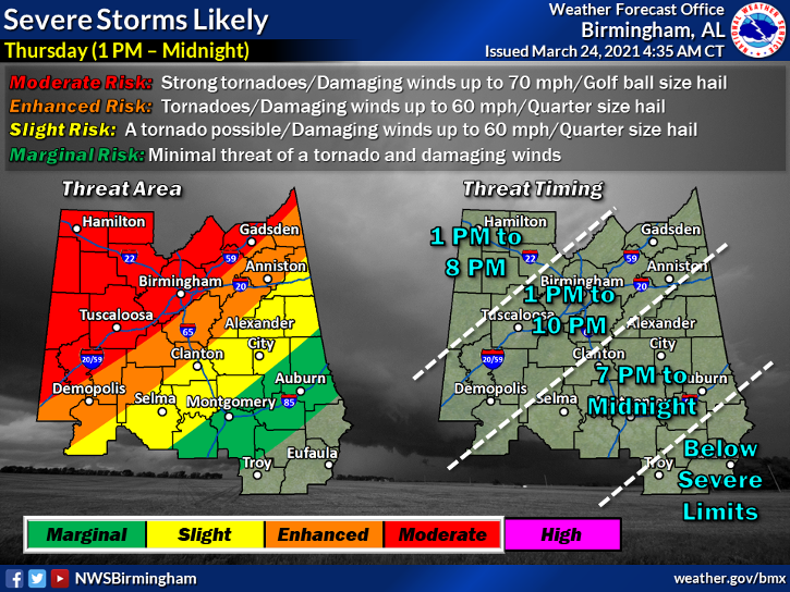 Severe storms could spawn tornadoes in the South on Thursday