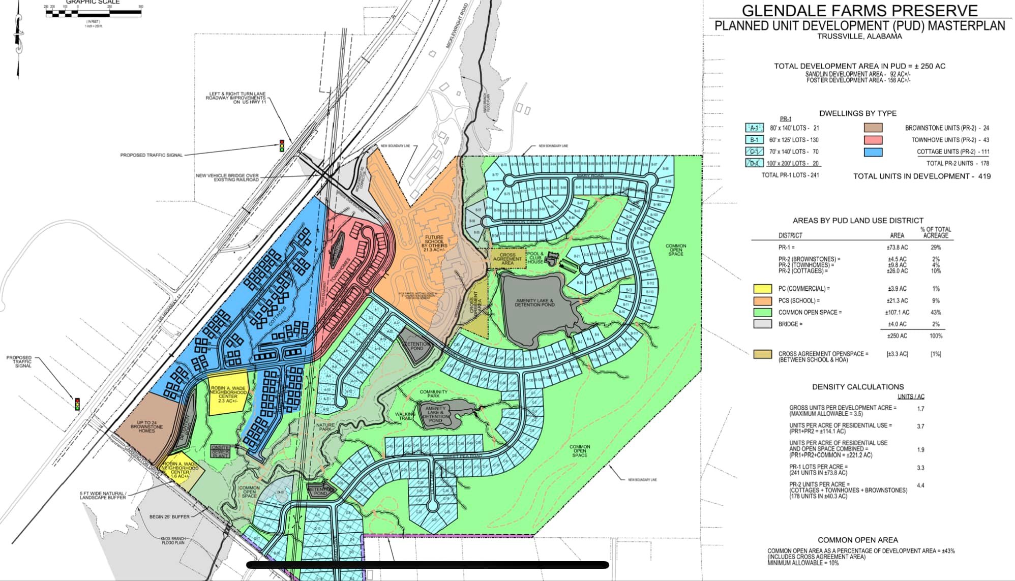 Trussville at a crossroad: 238 high density housing units face City Council vote tonight