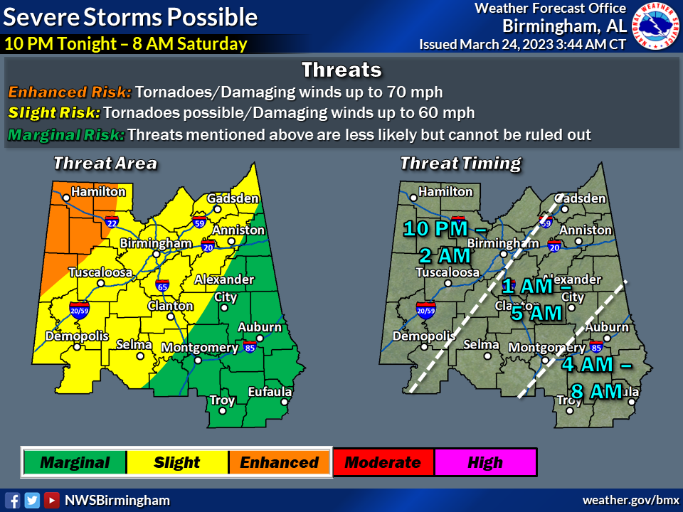 Jefferson County EMA announces slight risk for severe weather tonight